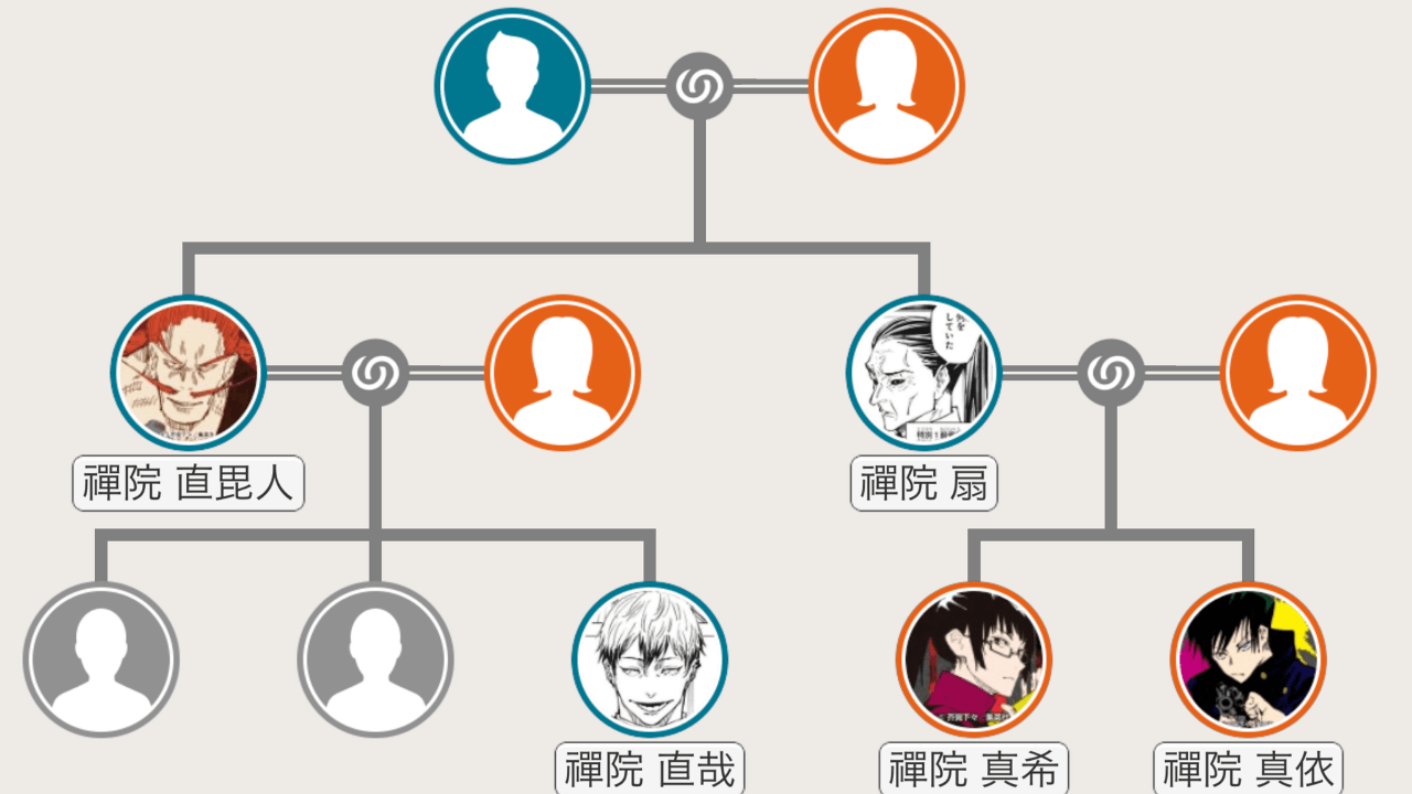 呪術廻戦 禪院家の家系図 宗家と分家の人物 相伝の術式まとめ 漫画考察エンタメ人生